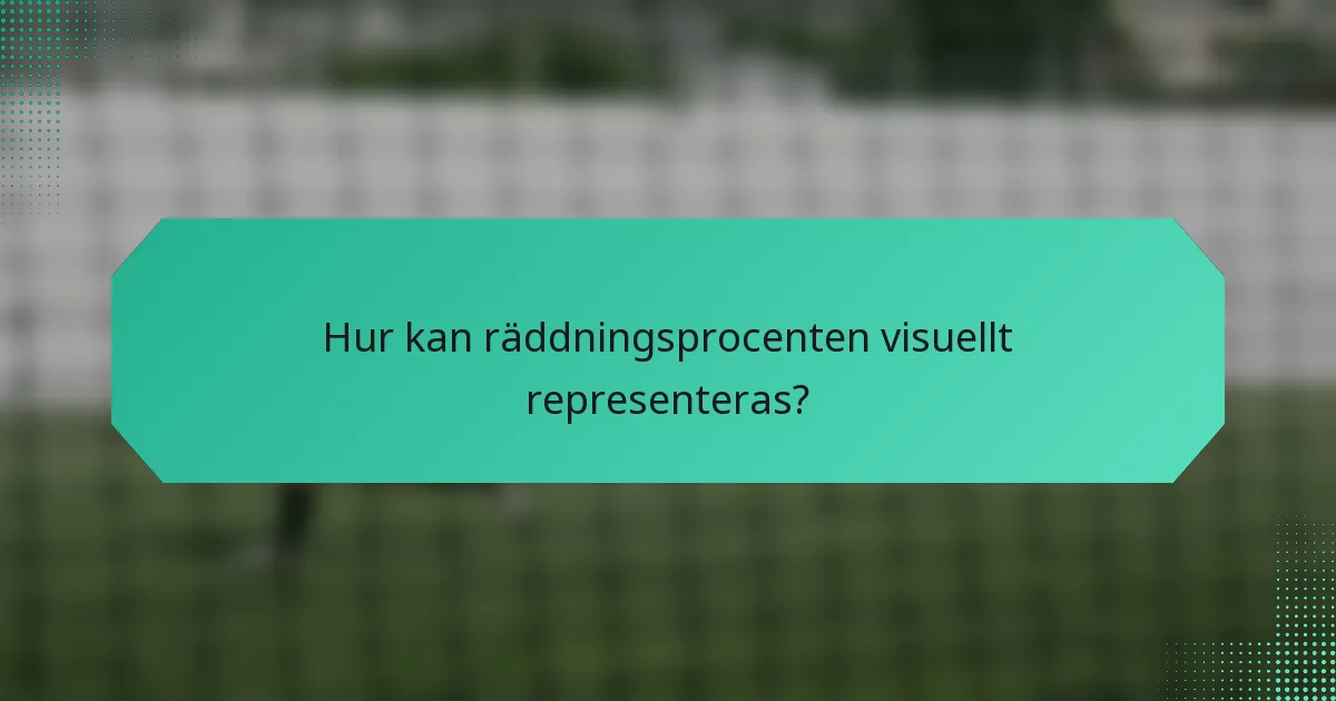 Hur kan räddningsprocenten visuellt representeras?