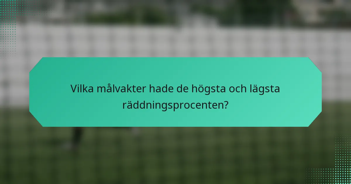 Vilka målvakter hade de högsta och lägsta räddningsprocenten?